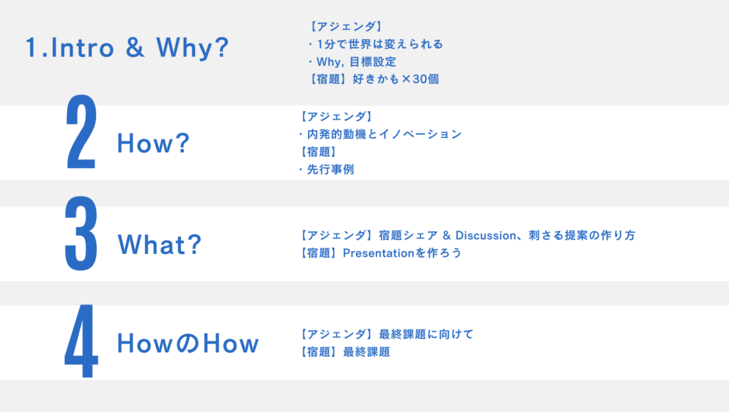 渡航前研修 スライド